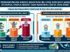 Menyelamatkan Ibu dan Anak, Membangun Masa Depan Papua