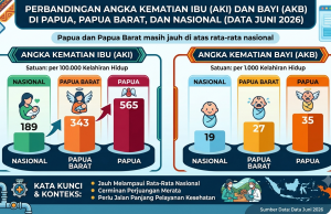 RSUP Jayapura Menyelamatkan Ibu dan Anak, Membangun Masa Depan Papua