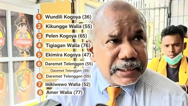 Ok Jeritan Tanah Papua_ Darah Warga Sipil(2)22222