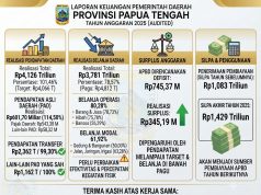 Capaian Melampaui Target, APBD 2025 Papua Tengah Diserahkan ke Dewan