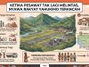 Ketika Pesawat Tak Lagi Melintas, Nyawa Rakyat Yahukimo Terancam