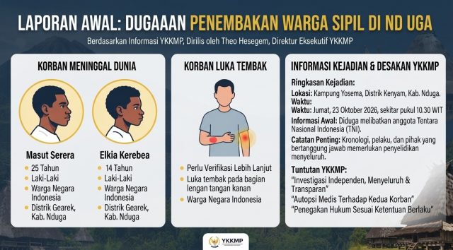 Infografis AI