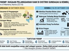 YKKMP Laporkan Dugaan Kekerasan di Tolikara
