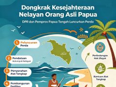 Dongkrak Kesejahteraan Nelayan OAP, DPR dan Pemprov Papua Tengah Luncurkan Perda