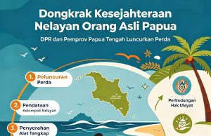 Dongkrak Kesejahteraan Nelayan OAP, DPR dan Pemprov Papua Tengah Luncurkan Perda